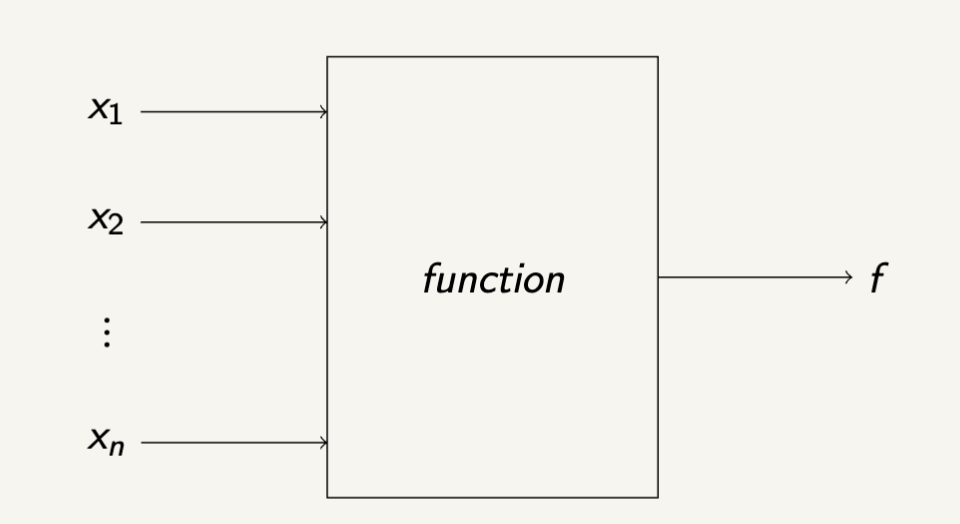 Multiple Inputs Single Output Diagram